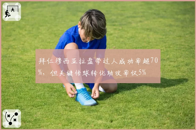 拜仁穆西亚拉盘带过人成功率超70%，但关键传球转化助攻率仅5%