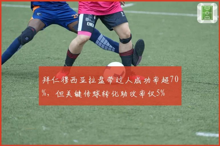 拜仁穆西亚拉盘带过人成功率超70%，但关键传球转化助攻率仅5%